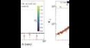 details